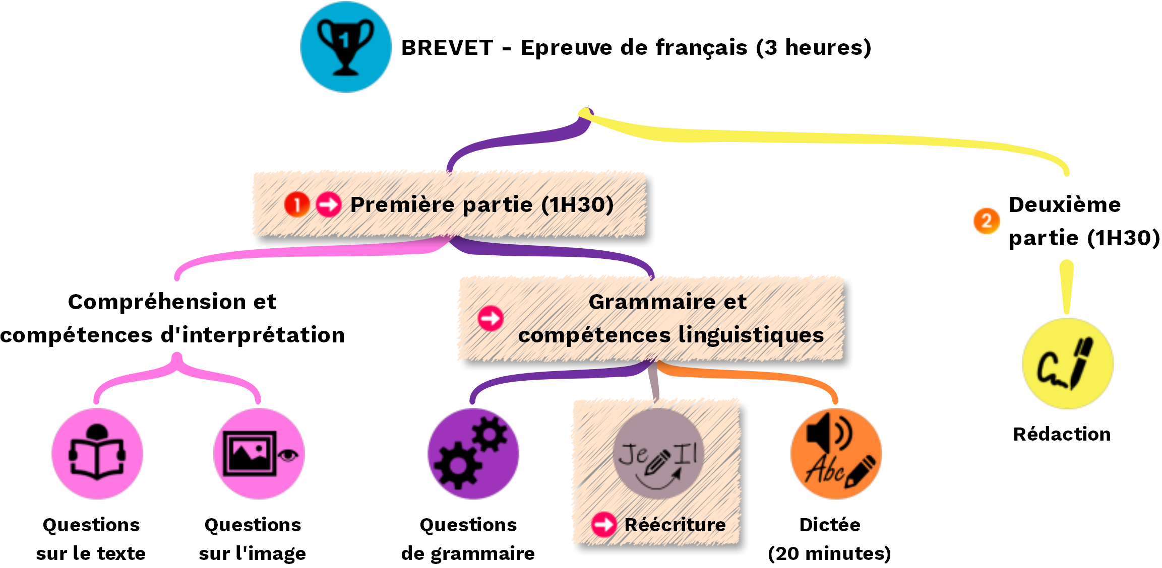 Réécriture brevet 2022 Asie