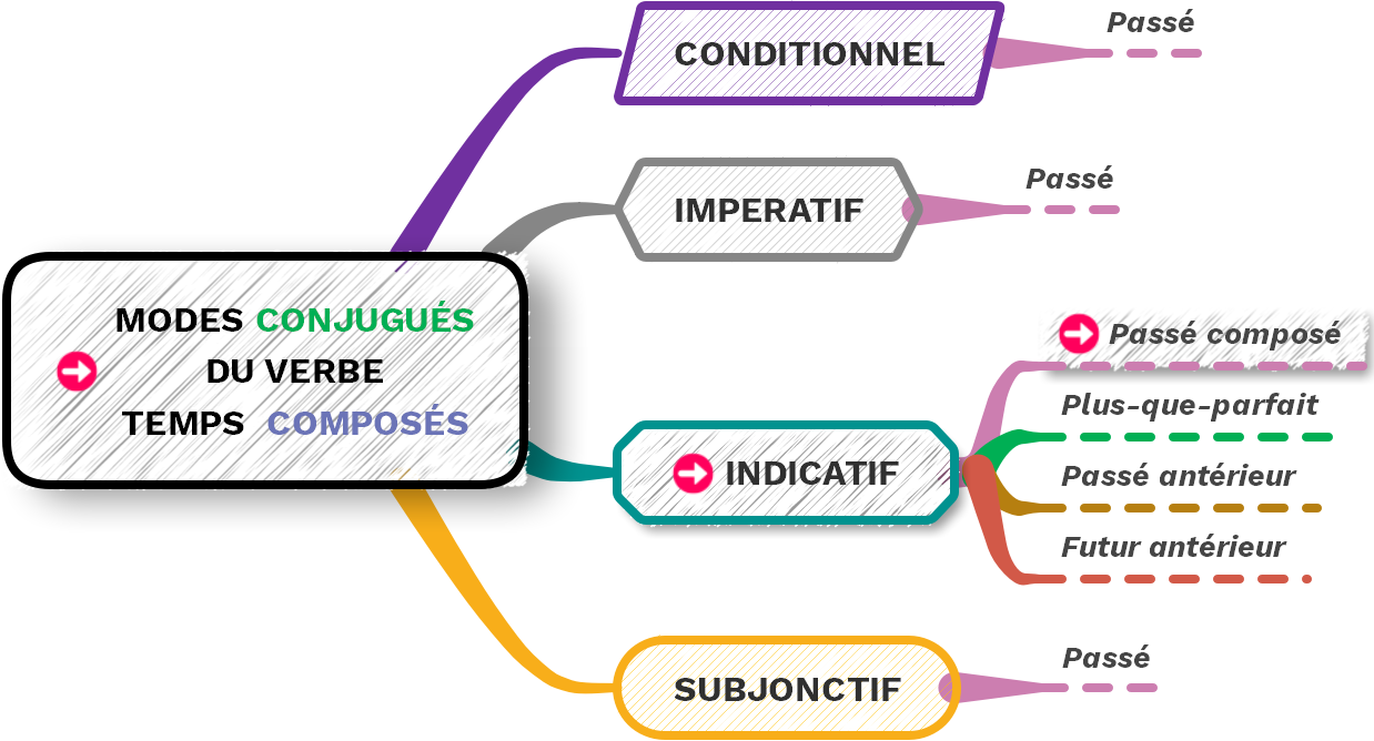 réécriture brevet