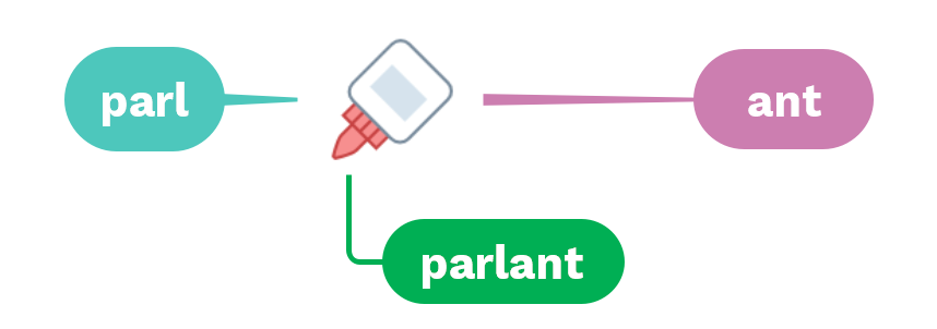 Former le participe présent - (c) cours2français.net