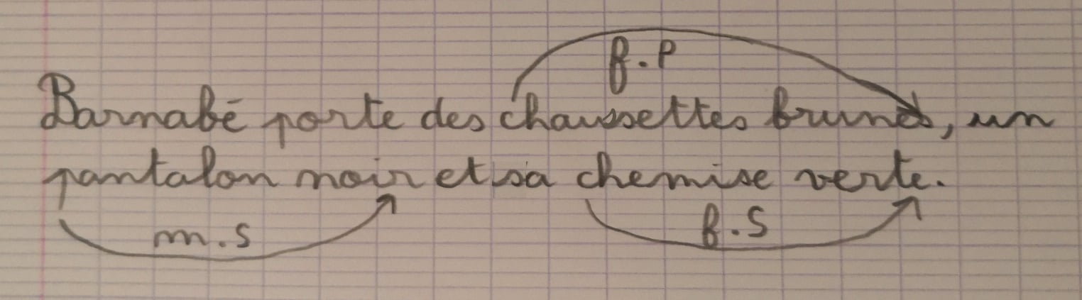 Relire méthodiquement une dictée